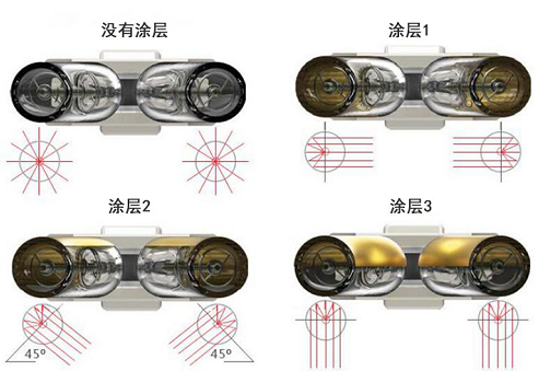 Gold Coating Medium Wave Infrared Heater 1500w 220v For PV Modules Stringers